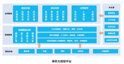 埃文科技携手华为昇腾，共筑智能农业管理新生态