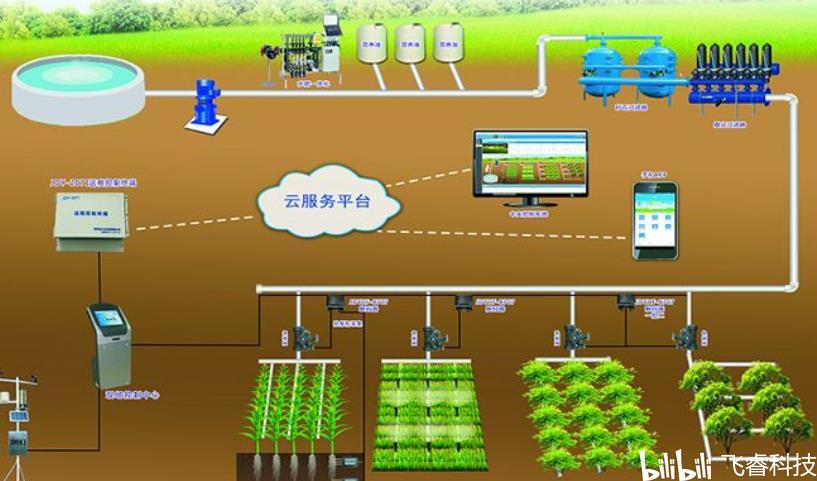ESP32-S2赋能无线WiFi智能农业灌溉 飞睿科技乐鑫方案引领智慧管理新篇章
