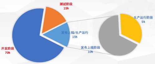 金融级企业研发中自动与智能SQL质量控制的实践，及其在智能农业管理中的应用
