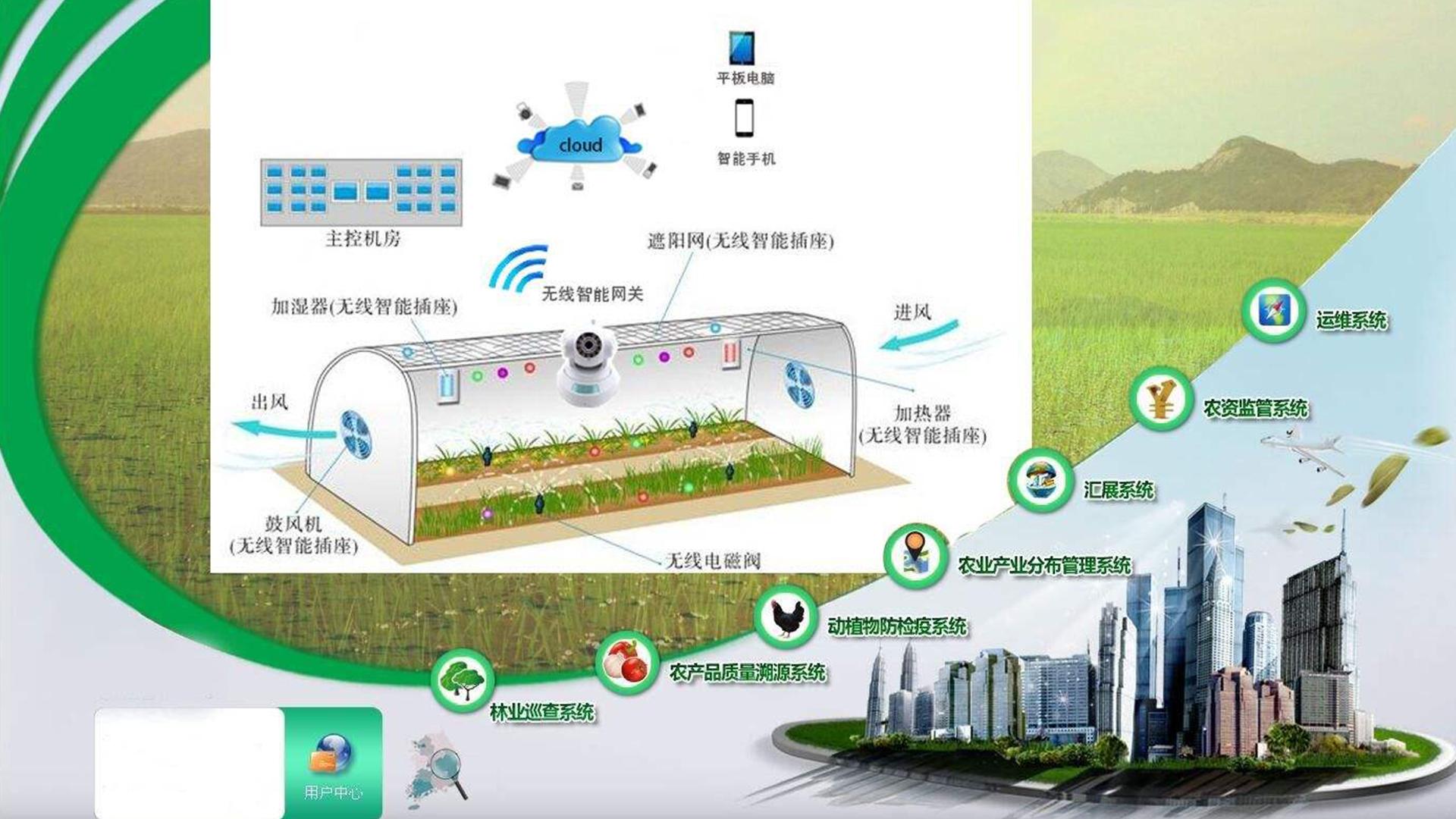 智能农业管理 物联网技术如何揭开农作物生长的奥秘