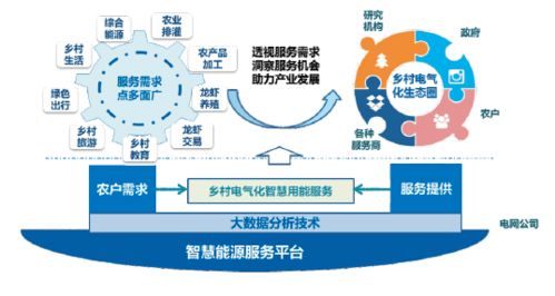 乡村美不美，主要看“气质”——智能农业管理下的田园新风尚