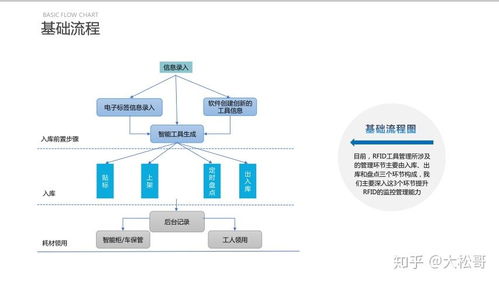 rfid工具车,rfid智能工具管理系统